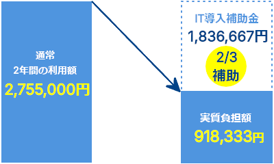 IT導入補助金活用例(通常枠)