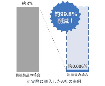 '出荷検品だけ'必要な現場のために